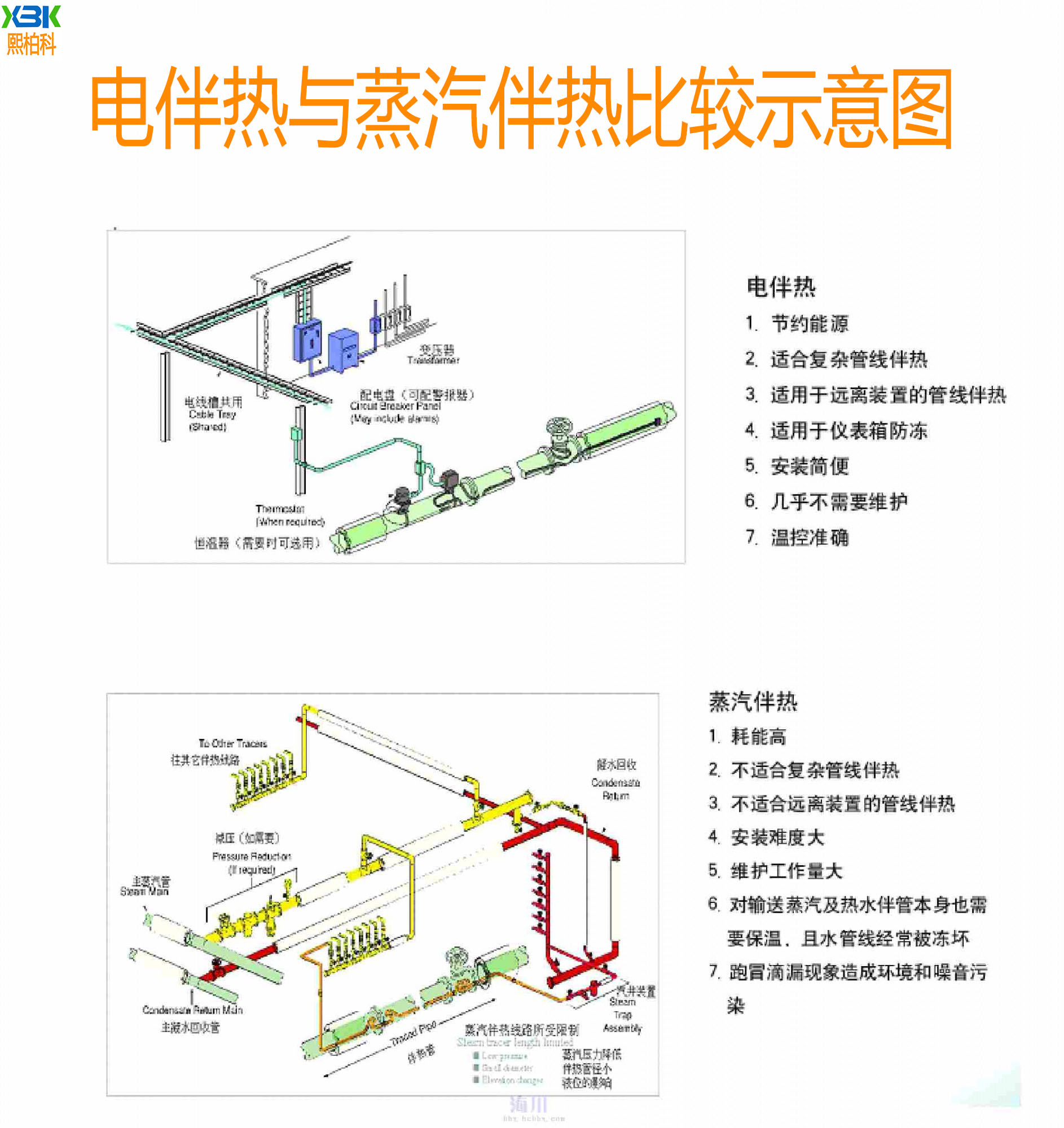 電伴熱融雪