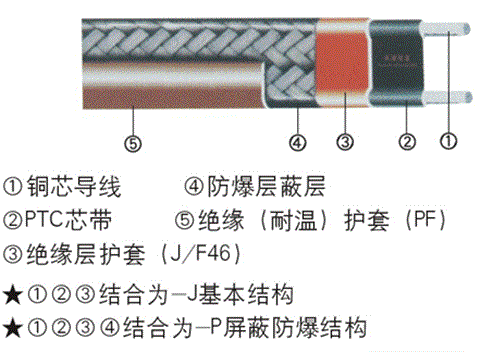 電伴熱帶