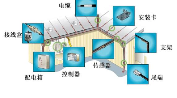 屋頂天溝電伴熱融雪 