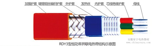 電熱除冰