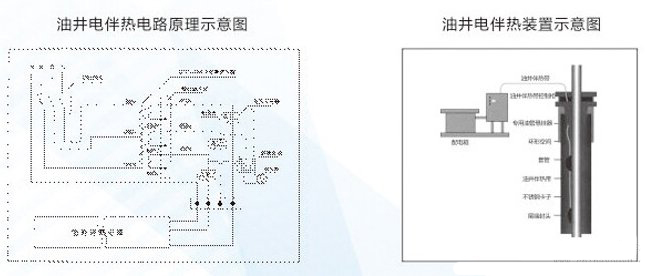 天溝融雪電伴熱帶