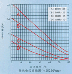 坡道融雪電伴熱帶